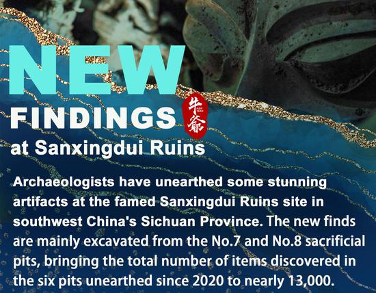 New findings at China's Sanxingdui Ruins stun archaeologists