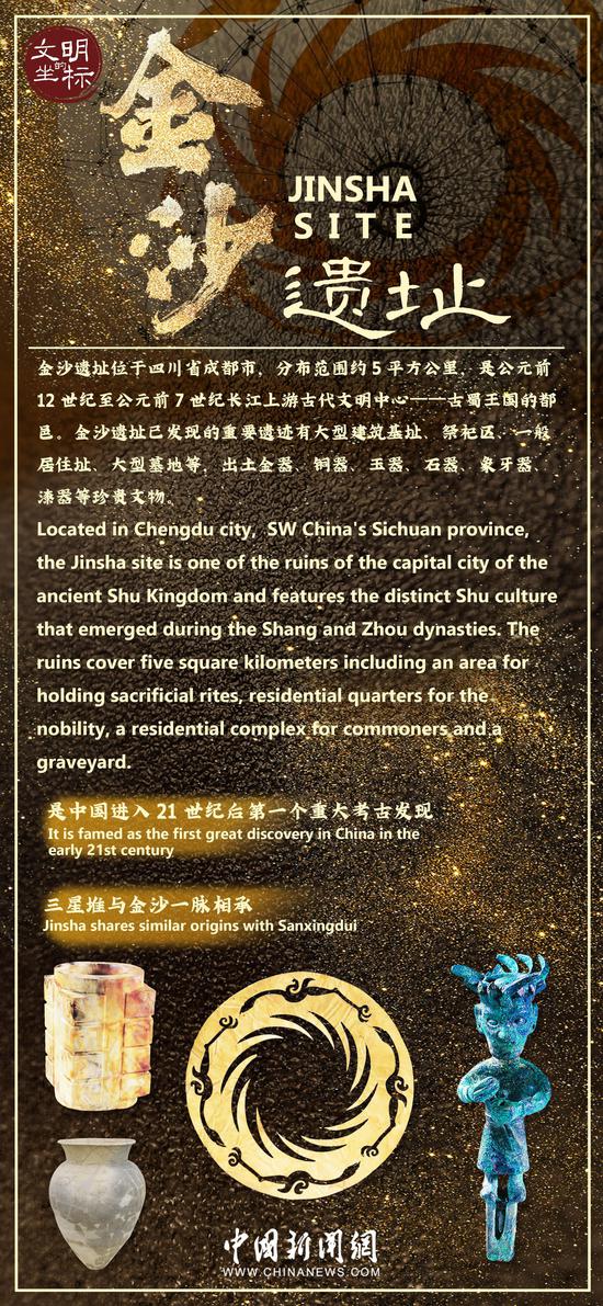 Cradle of Civilization: Jinsha Site
