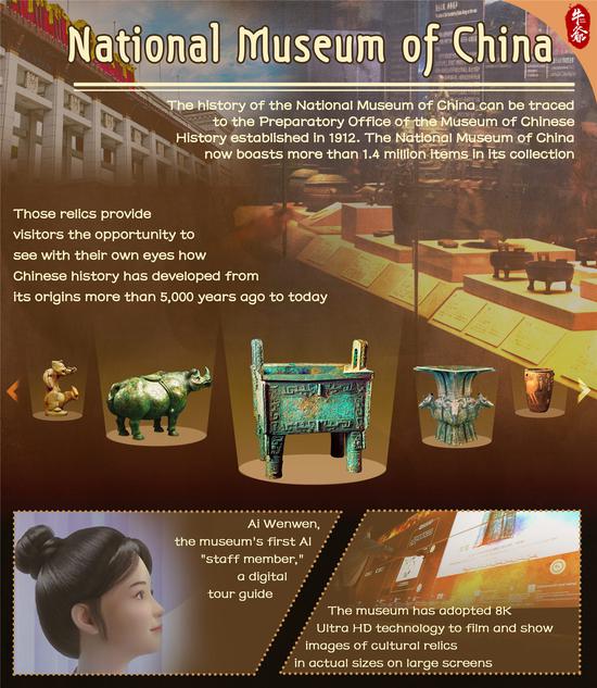 Cloud Trip to Museum: National Museum of China 