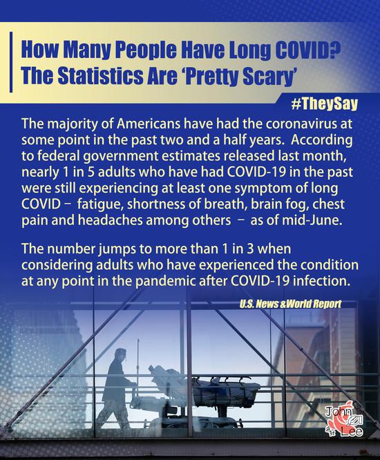They Say: One in five U.S. adults have long COVID symptoms