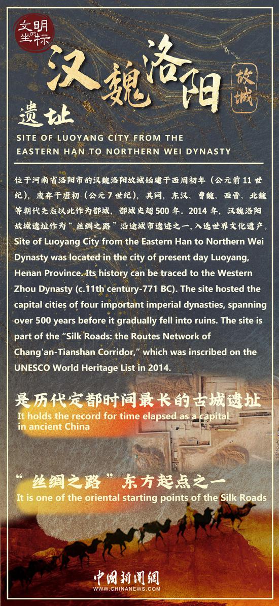 Cradle of Civilization: Site of Luoyang City from the Eastern Han to Northern Wei Dynasty