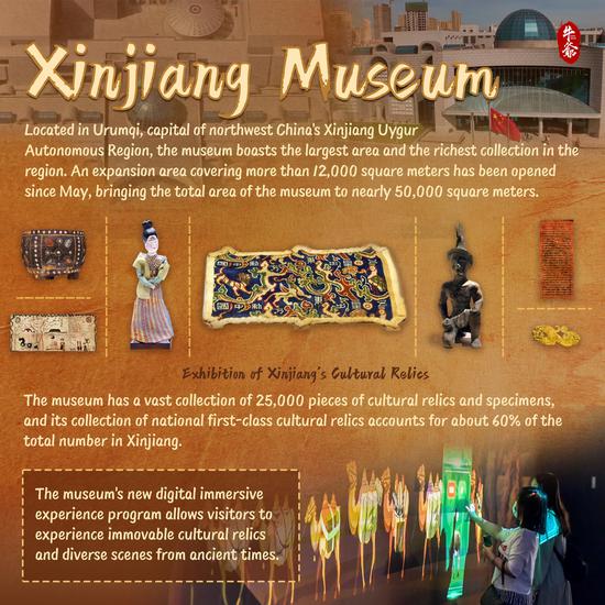 Culture trip to Xinjiang Museum