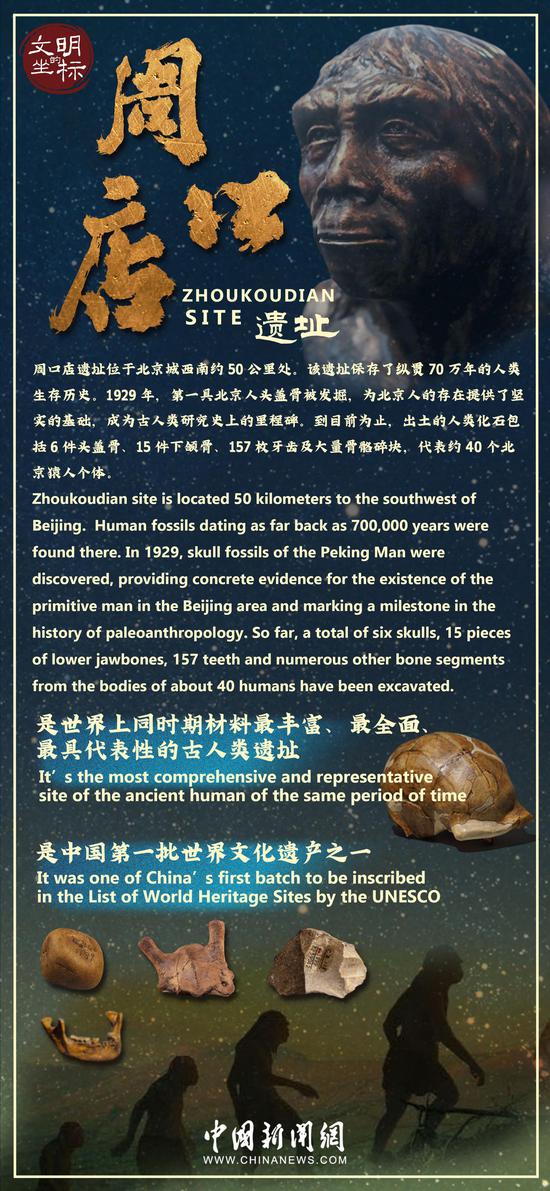 Cradle of Civilization: Zhoukoudian Site