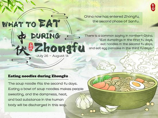 Culture fact: What to eat during Zhongfu