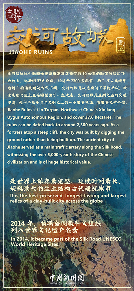 Cradle of Civilization: Jiaohe Ruins