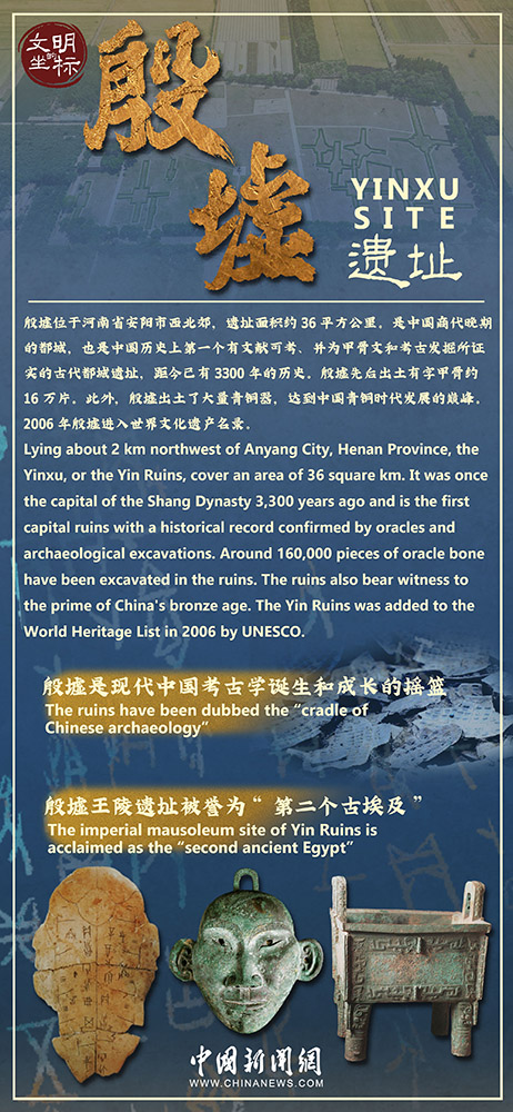 Cradle of Civilization: Yinxu Site