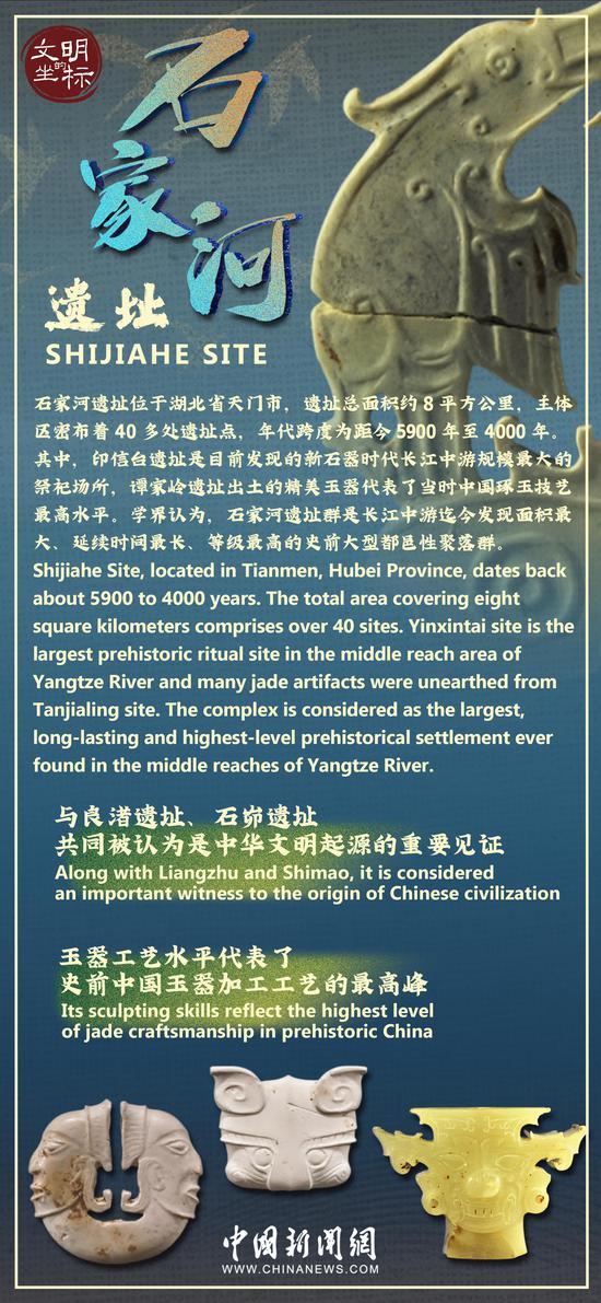 Cradle of Civilization: Shijiahe Site