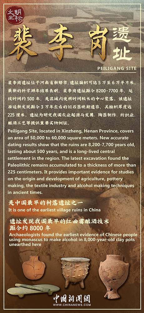 Cradle of Civilization: Peiligang Site