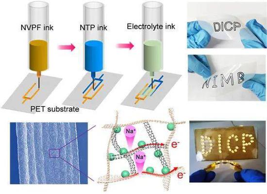 Researchers develop 3D printing sodium-ion micro batteries