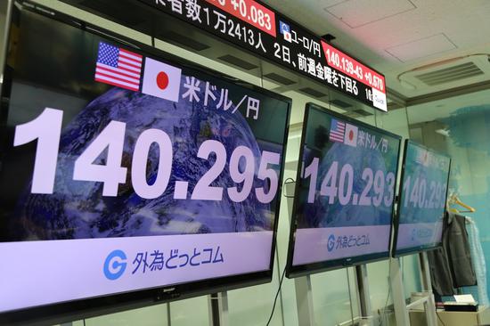 A display shows an exchange rate between the Japanese yen and the U.S. dollar at a foreign exchange brokerage in Tokyo, Japan, on Sept. 2, 2022.(Photo by Gong Xiuxi/Xinhua)