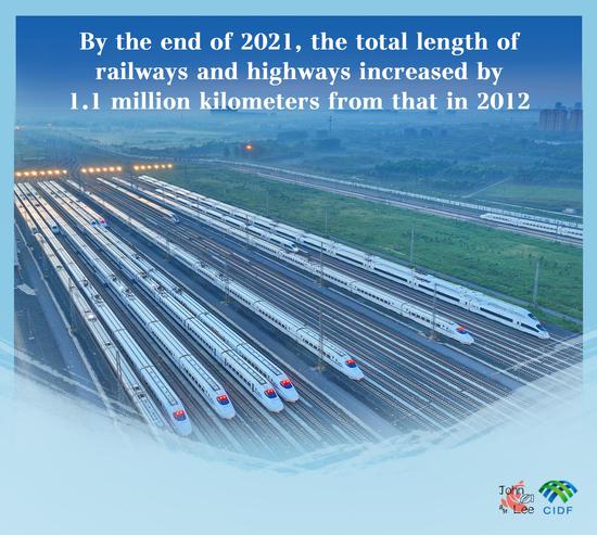 Highlights of China's transportation development in past decade