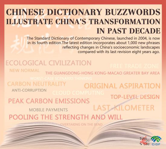 Dictionary buzzwords illustrate China's transformation in past decade