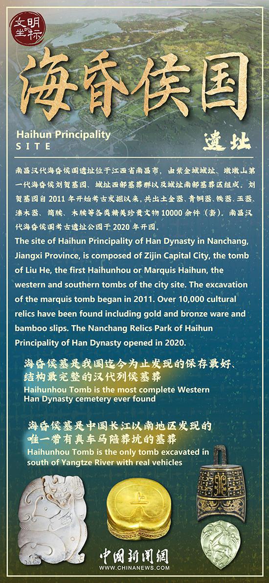 Cradle of Civilization: Haihun Principality Site