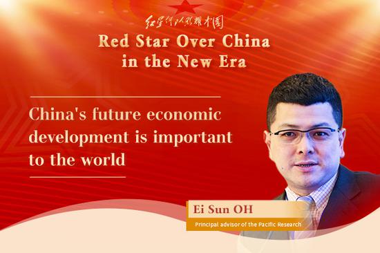 Ei Sun OH: China's future economic development is important to the world
