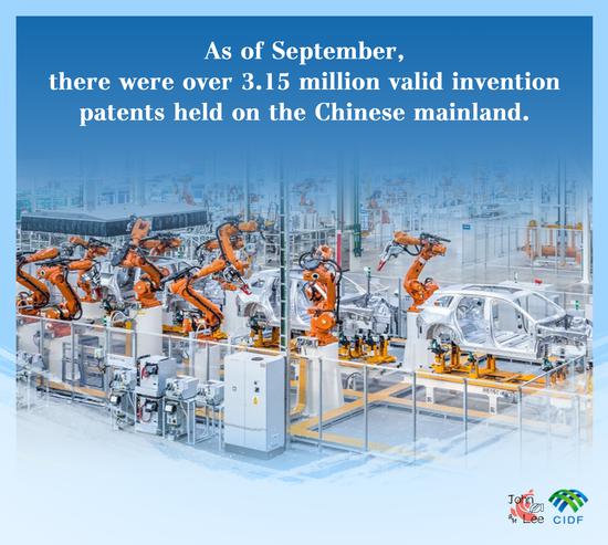 China owns over 3 mln domestic valid invention patents