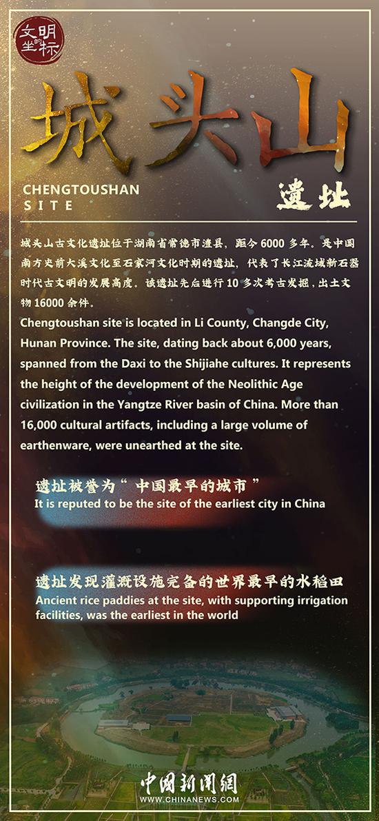 Cradle of Civilization: Chengtoushan Site