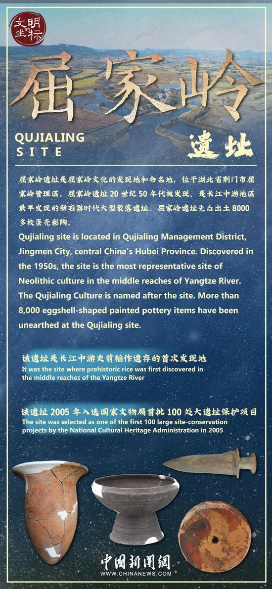 Cradle of Civilization: Qujialing Site