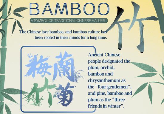 Culture Fact: Bamboo