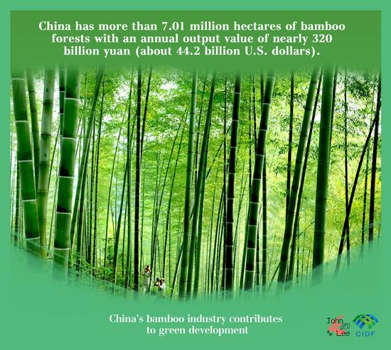 In numbers: China's bamboo industry contributes to green development
