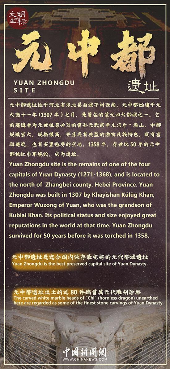 Cradle of Civilization: Yuan Zhongdu Site