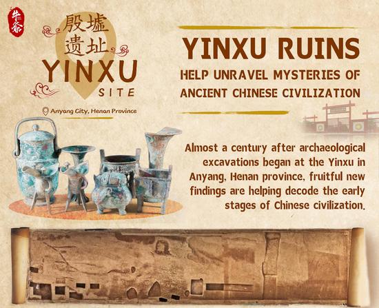 Yinxu ruins help unravel mysteries of ancient Chinese civilization