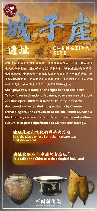 Cradle of Civilization: Chengziya Site