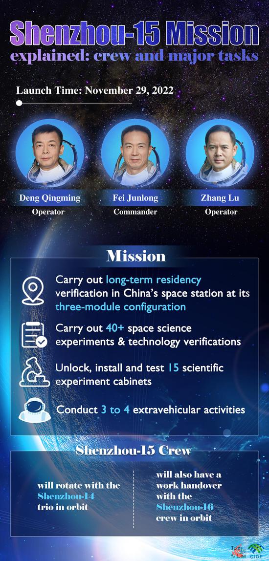 Shenzhou-15 mission explained: crew and major tasks