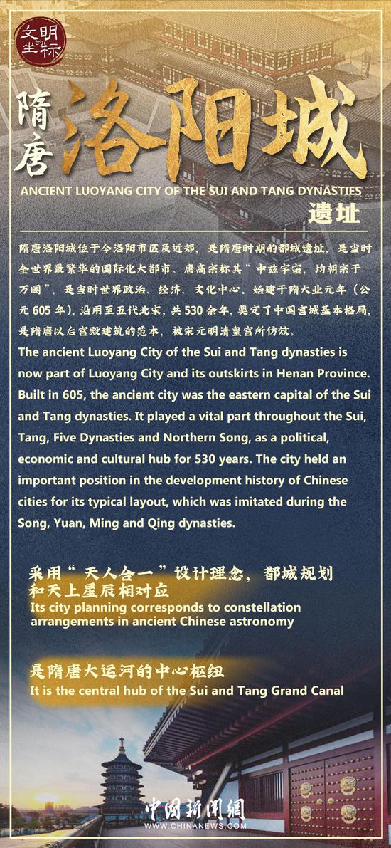 Cradle of Civilization: Ancient Luoyang City of the Sui and Tang Dynasties