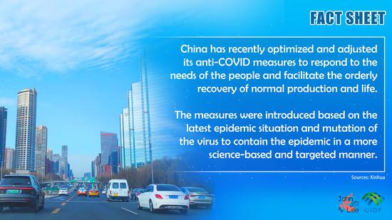 Things you should know about China's latest COVID-19 measures