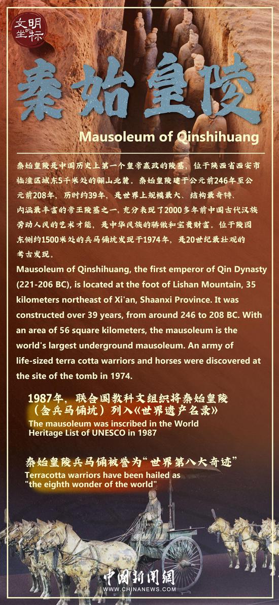 Cradle of Civilization: Mausoleum of Qinshihuang