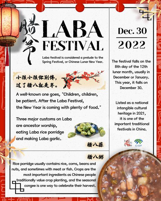 Culture Fact: What you need to know about Laba Festival