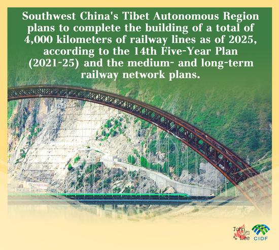 In numbers: Tibet to complete the building of 4,000 km of railway lines by 2025