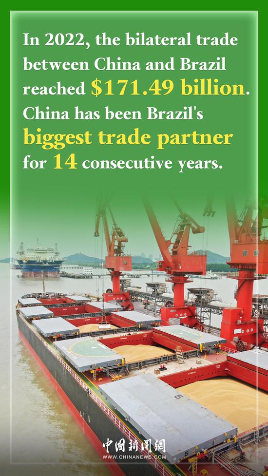 In Numbers: China-Brazil ties set to open a new chapter