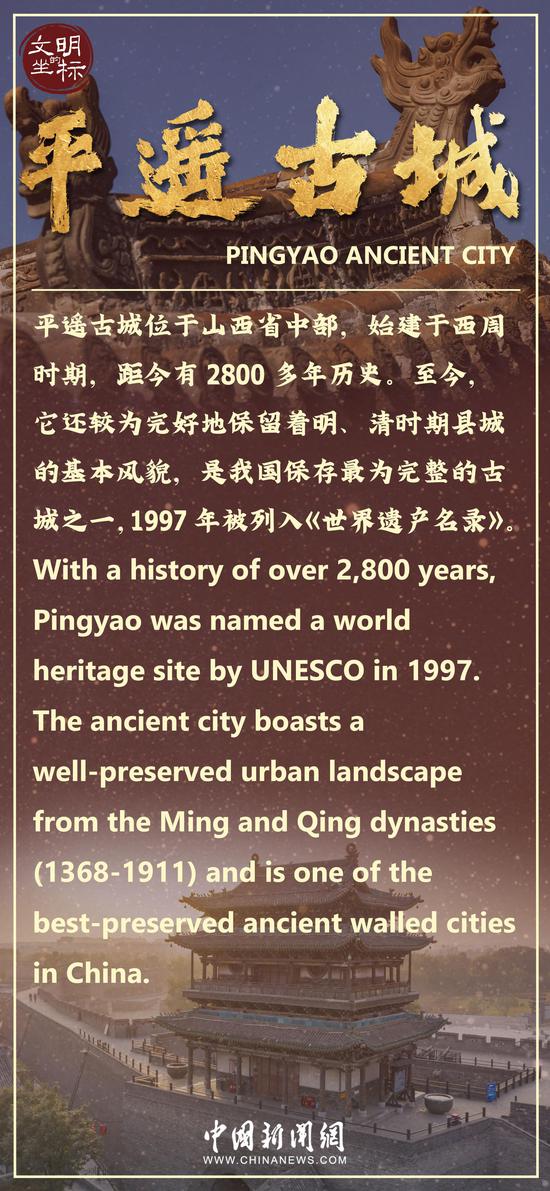Cradle of civilization: Pingyao Ancient City