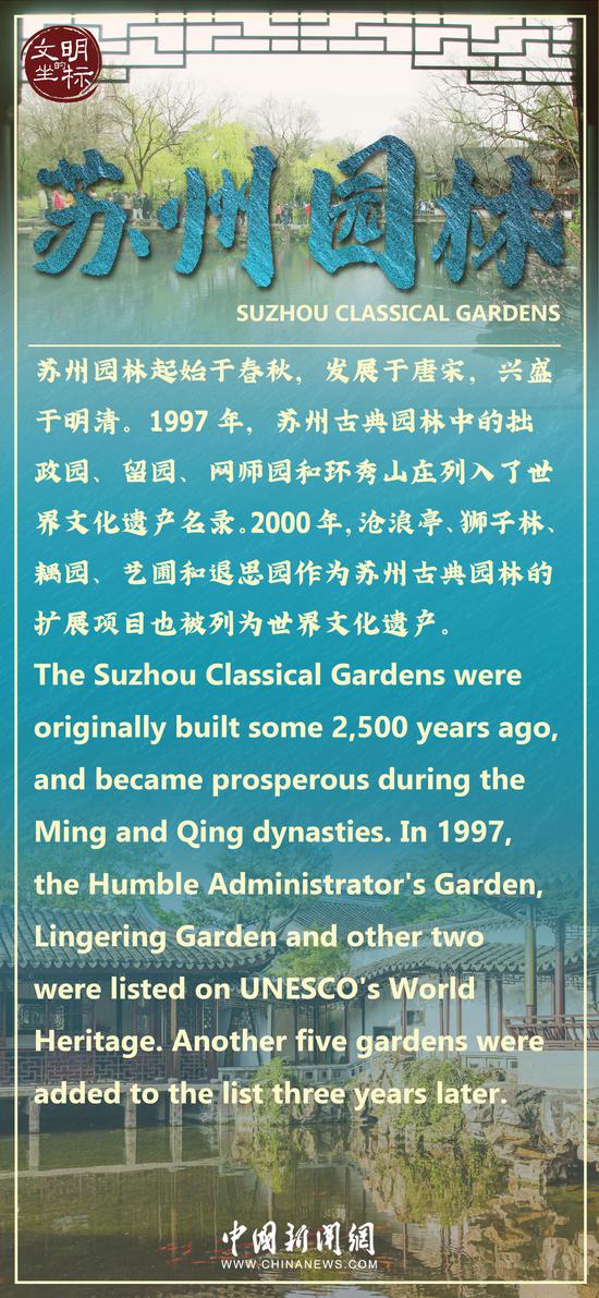 Cradle of Civilization: Suzhou Classical Gardens