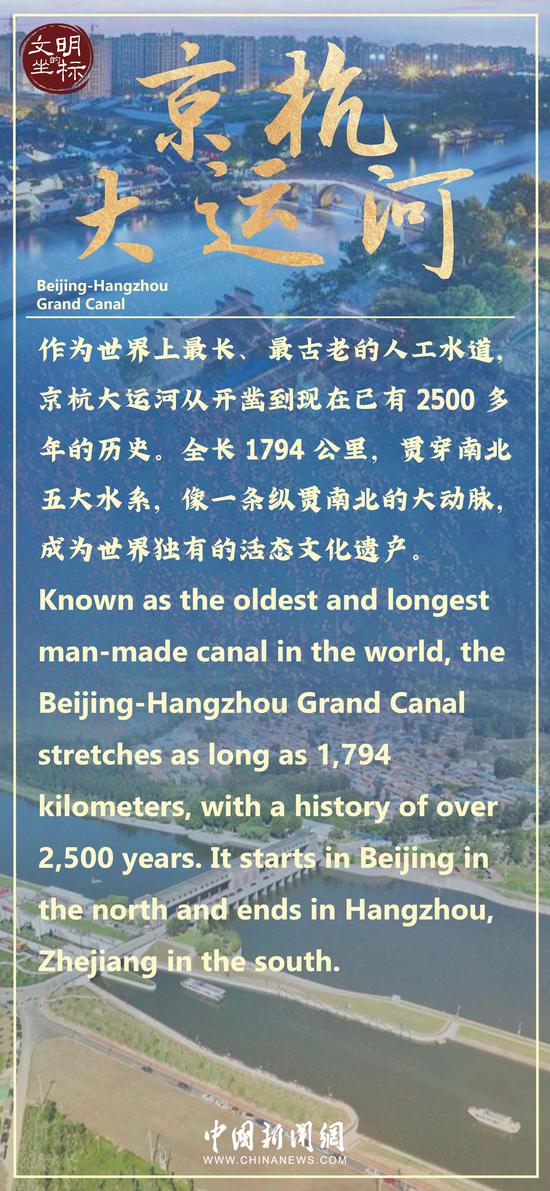 Cradle of Civilization: Beijing-Hangzhou Grand Canal