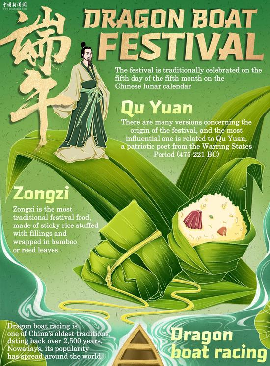 Culture Fact | Dragon Boat Festival