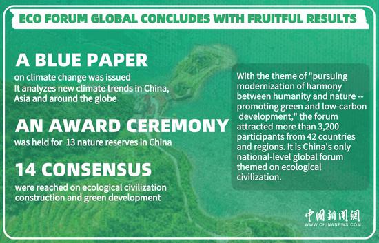 Eco Forum Global concludes with fruitful results
