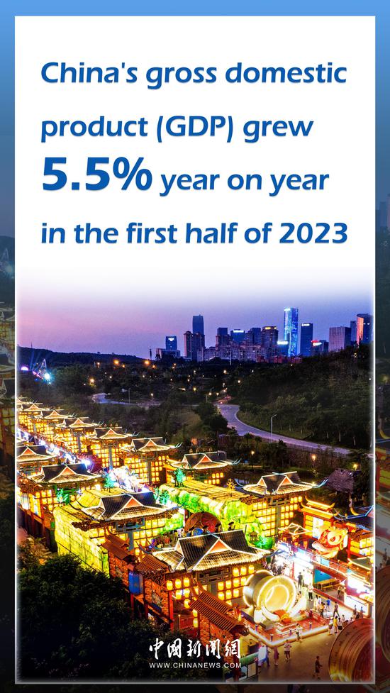 In Numbers: China's economic data for H1 2023