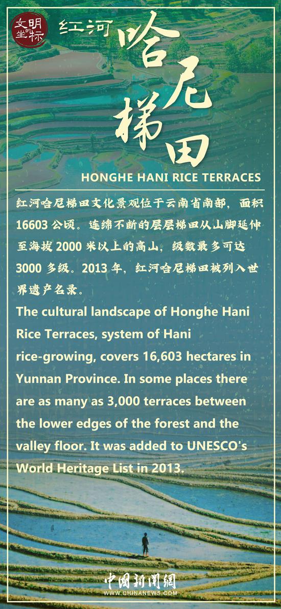 Cradle of civilization: Honghe Hani Rice Terraces