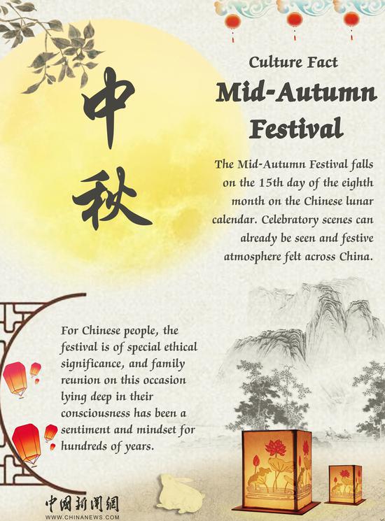 Culture Fact: Mid-Autumn Festival