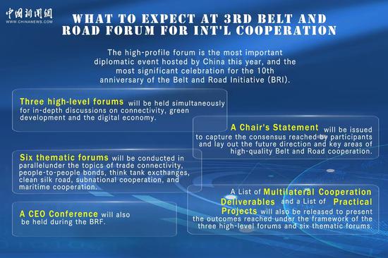 What to expect at 3rd Belt and Road Forum for Int'l Cooperation