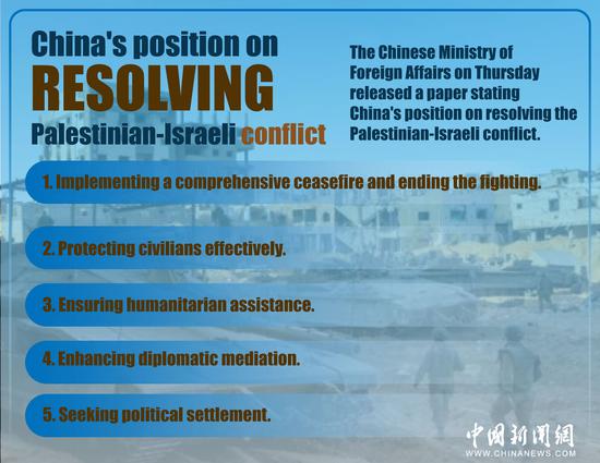 China releases paper on its position on Palestinian-Israeli conflict