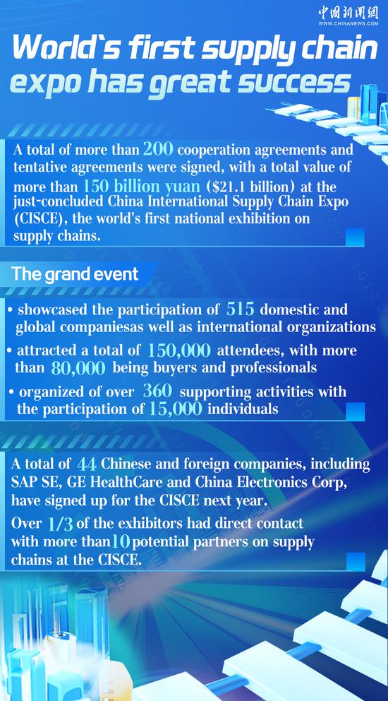 In Numbers: World's first supply chain expo has great success