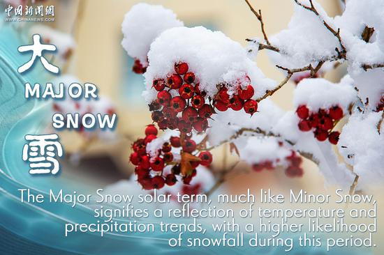 Culture Fact | Solar term: Major Snow
