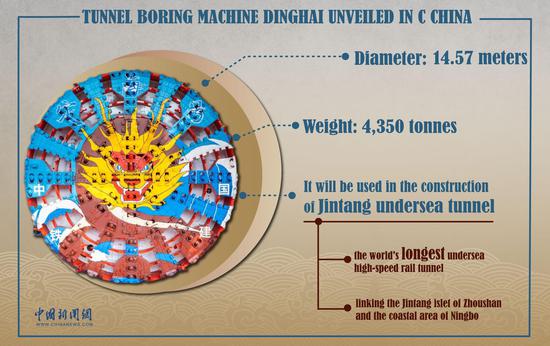 Tunnel boring machine Dinghai unveiled in C China