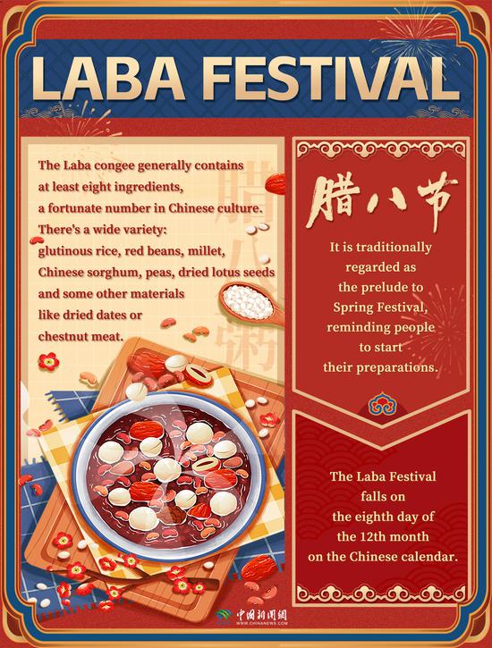 Culture Fact: Laba Festival