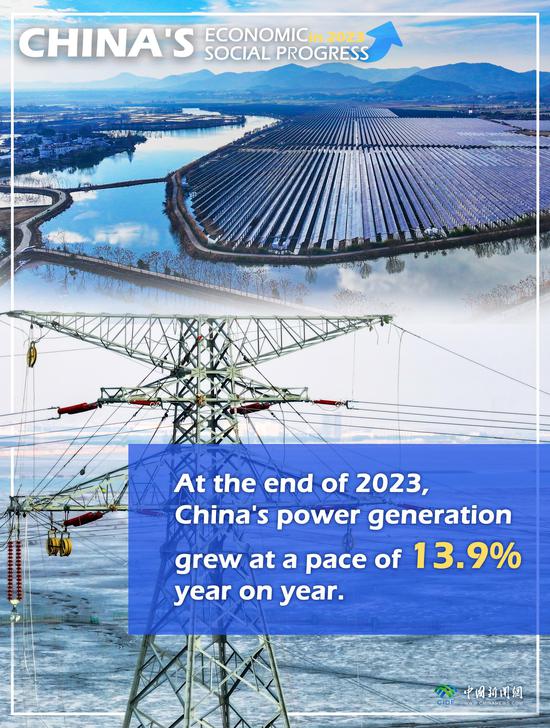 数字：2023年中国的经济和社会进步