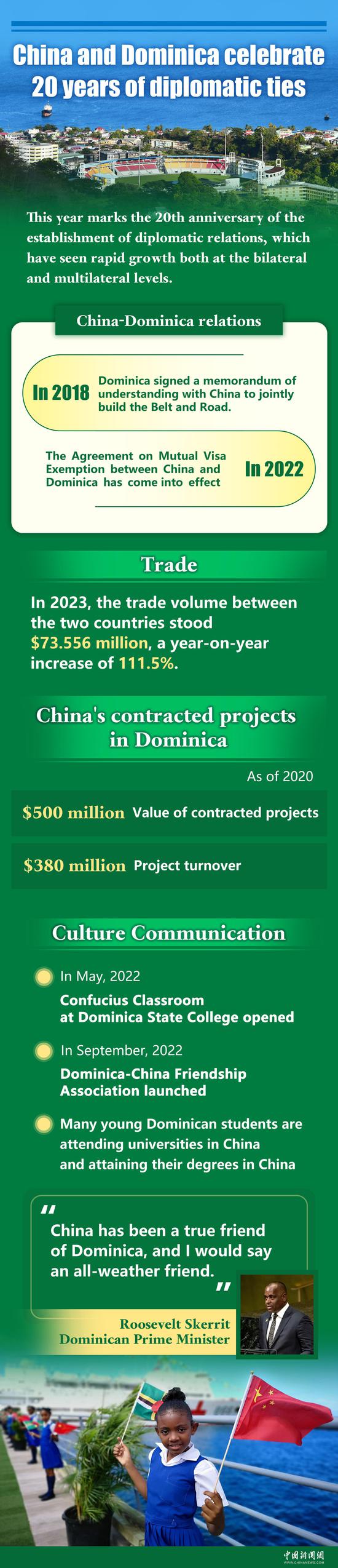 数字：中国和多米尼加庆祝建交20周年