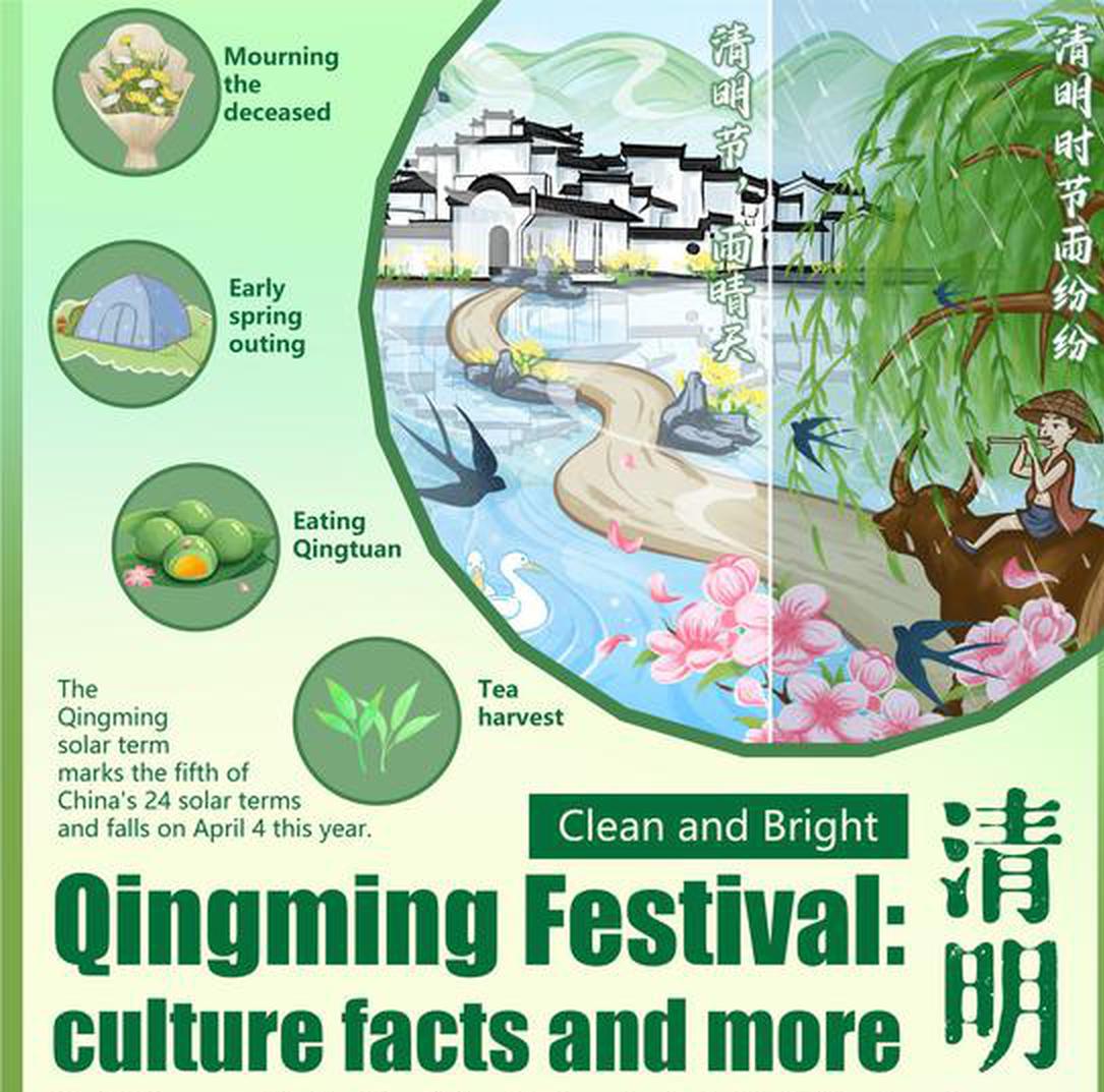 Culture Fact: Qingming Festival